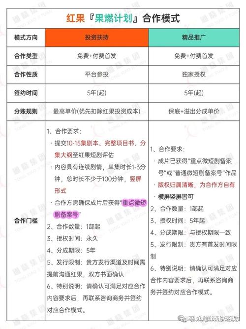 广播电视节目制作经营许可证办理材料及流程?